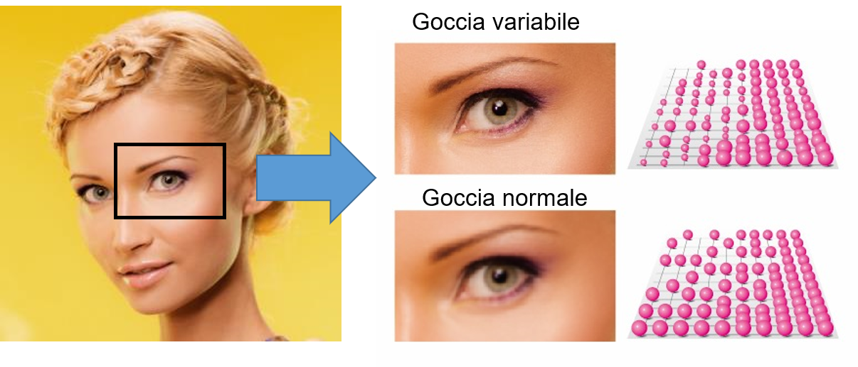SWJ 320EA goccia variabile