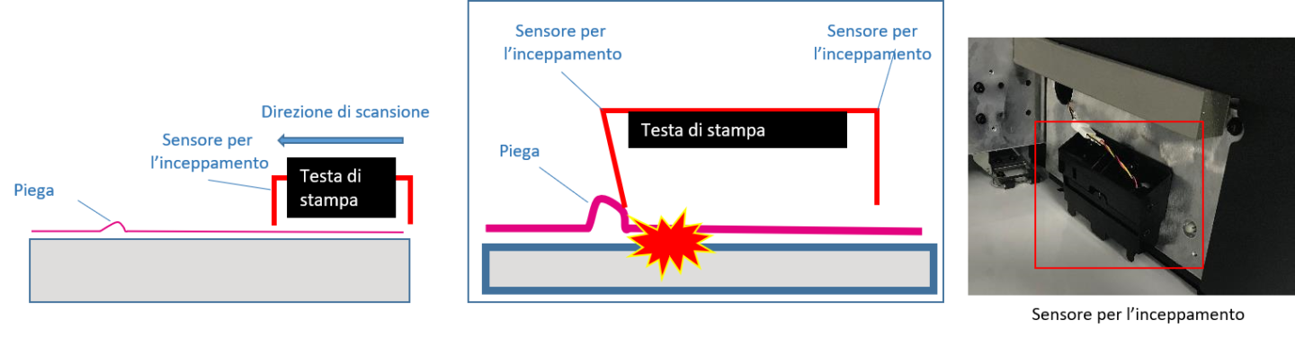 SWJ 320EA sensore materiale inceppato 1440x375 1