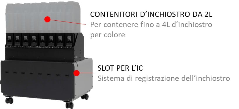alimentatore inchiostri