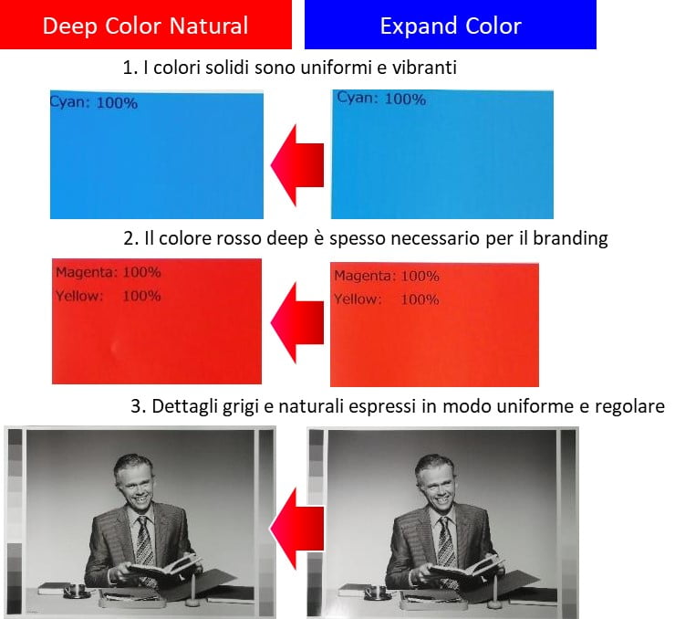 deep color