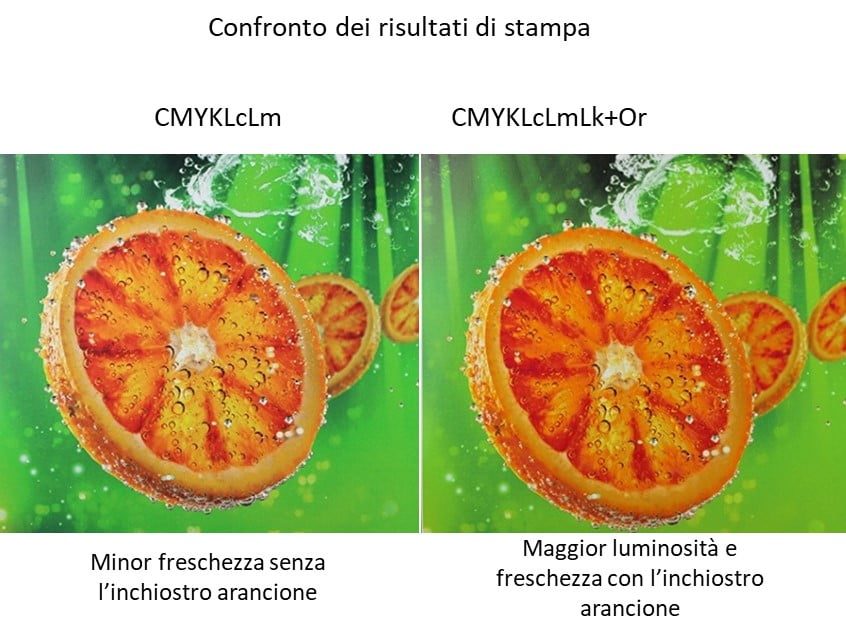 inchiostri arancione