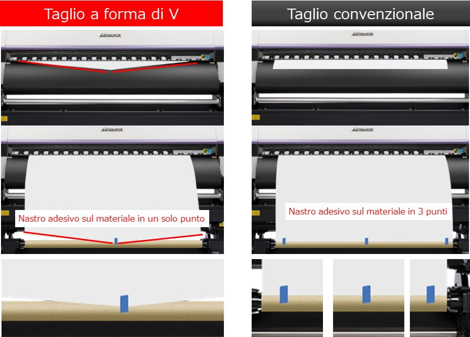 taglio V